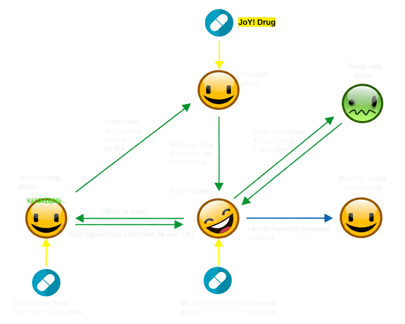 The default or healthy JoY! workflow diagram