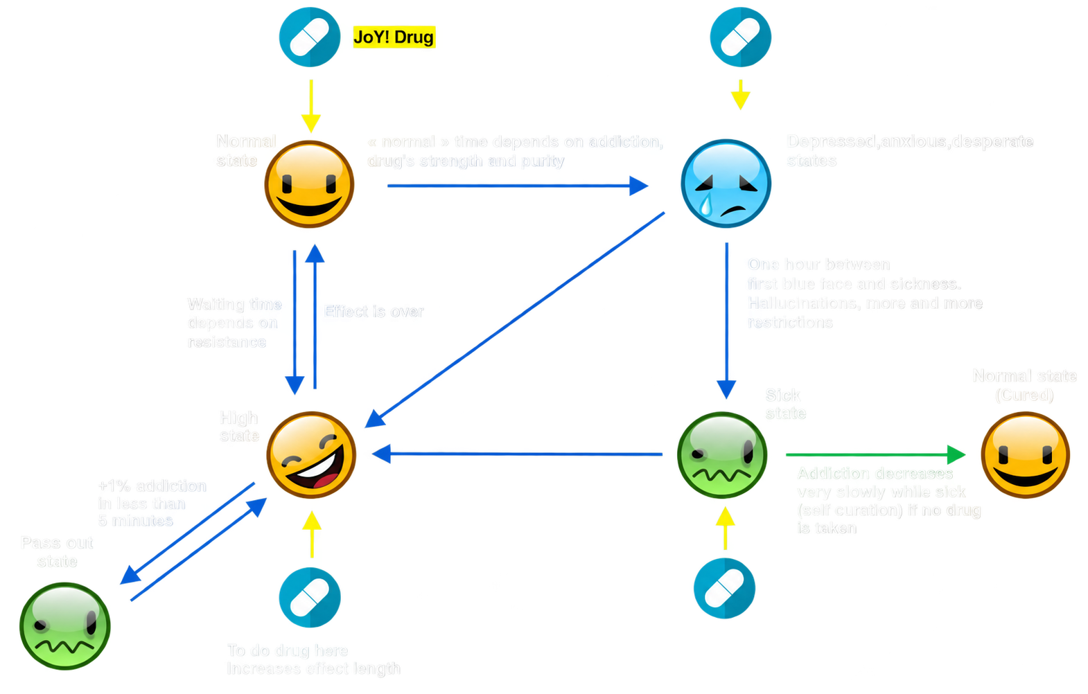 The addicted JoY! workflow diagram